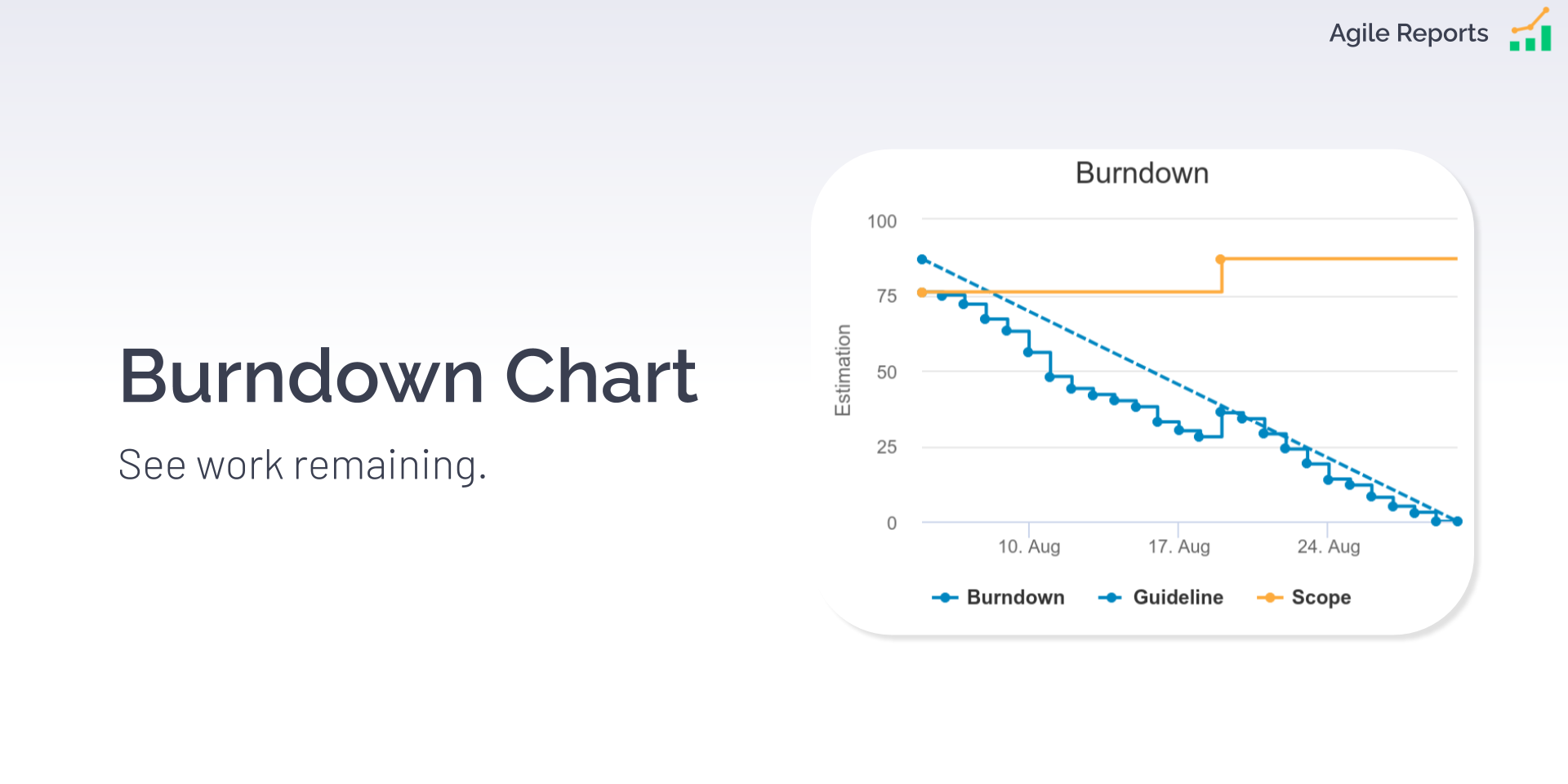 Burndown Chart